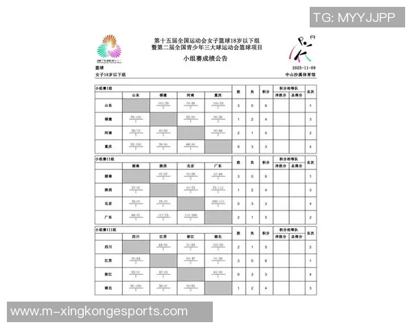 全国女篮锦标赛南溪赛区决出13至18名高县赛区四强名单正式公布 全国女篮锦标赛南溪赛区决出13至18名高县赛区四强名单正式公布